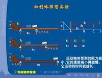 伽利略斜面實驗