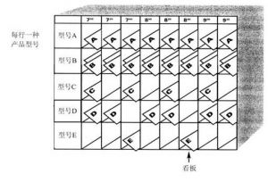 生產均衡櫃