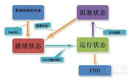 計算機並發性