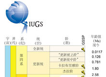 2015年國際第四紀分期方案