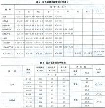 壓力容器鋼