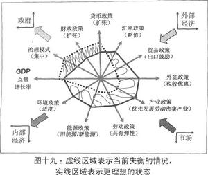 中國經濟[特定名詞]