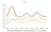 ABPI 例-1