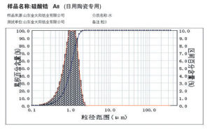 矽酸鋯