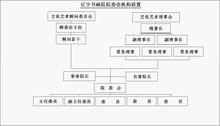 院委會機構設定