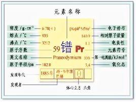 PR[化學元素“鐠”元素符號(Praseodymium)]