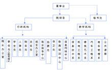 崑山登雲科技職業學院吧