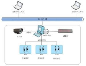 系統結構示意圖