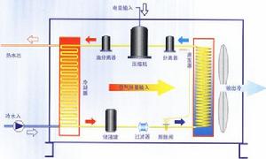 超低溫空氣能熱水器