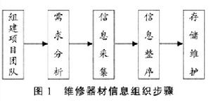 信息組織