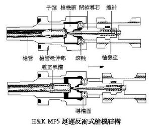 滾輪延遲反衝式