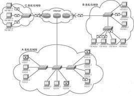 私有ip