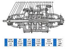 D型臥式多級離心泵外形結構圖