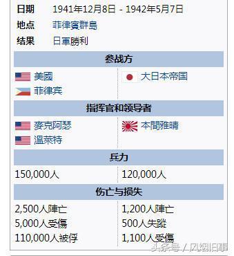 菲律賓網友：1萬菲律賓士兵能征服世界，不料慘遭打臉