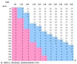 回收期法