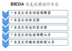 貝克瓦特設計平台上的主要工具