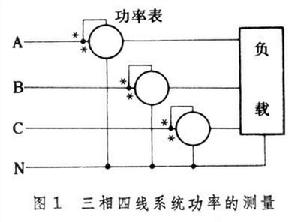 電功率測量