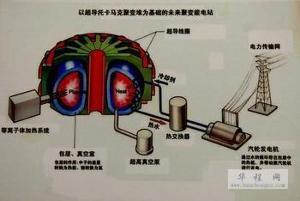 少年DIY核聚變反應堆