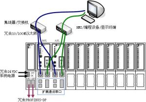 高可靠性