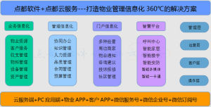 點都物業管理系統