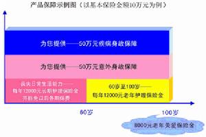 豁免繳費