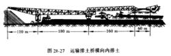 連續開採工藝