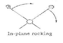 面內搖擺振動