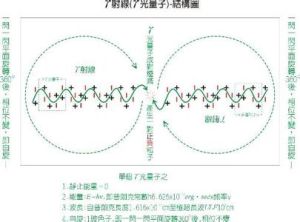 不確定性原理