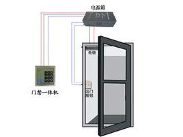 門禁一體機