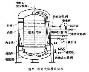 深低溫液化氣體貯槽