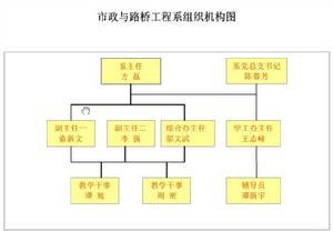 湖南城建職業技術學院市政與路橋工程系