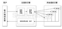 元搜尋引擎