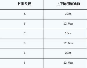 （圖）文胸