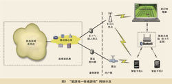 體感技術