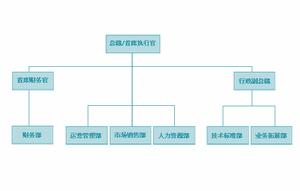 首旅建國酒店管理有限公司