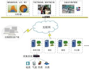 能源管理系統結構圖