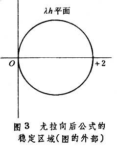 常微分方程初值問題數值解法