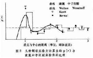 液態金屬結構