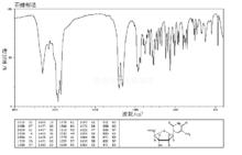 胸苷紅外圖