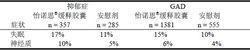 鹽酸文拉法辛緩釋膠囊