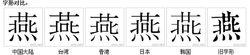 字形對比