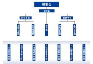 陝西人才戰略發展研究中心業務結構