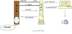 進口信用證