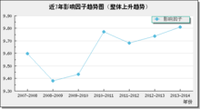 近七年影響因子