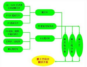 杭州碧源環境工程設備有限公司