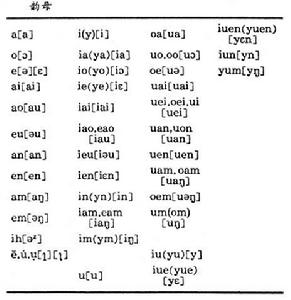 《西字奇蹟》