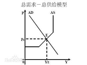 adas模型