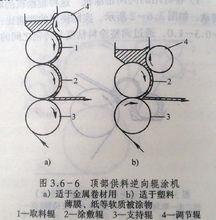 頂部供料逆向輥塗機