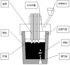 電極加熱