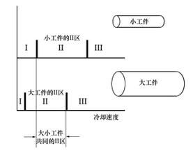 非貨幣分析法